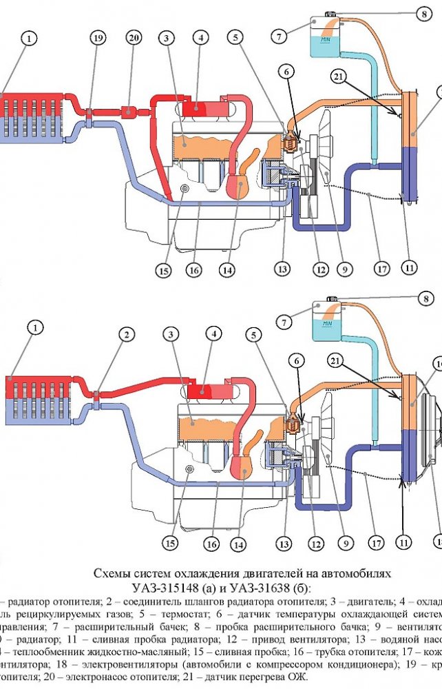 Схема системы отопления УАЗ Буханка | Автосервис